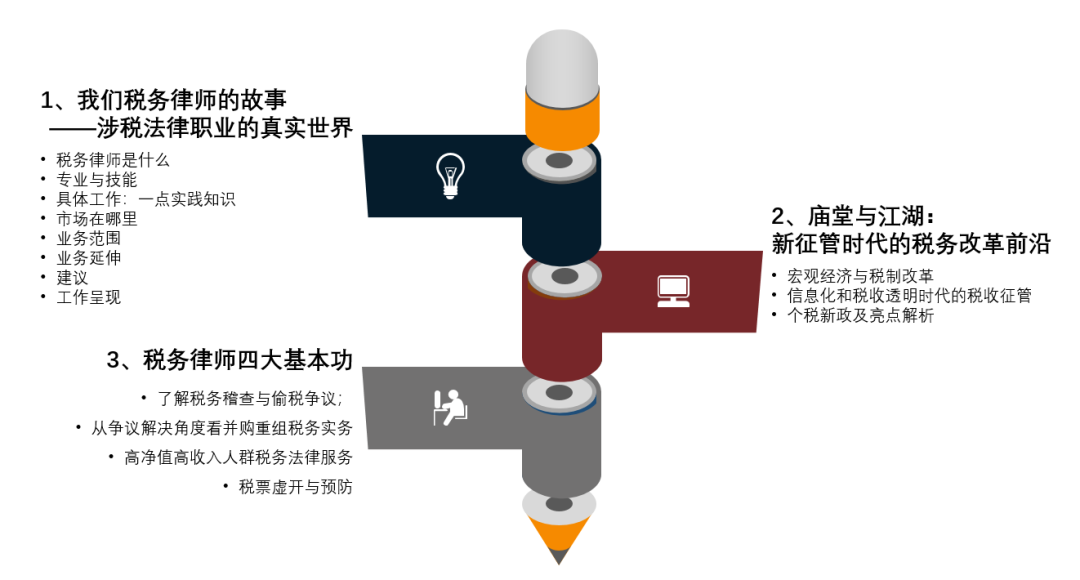 2020明税全球税务律师线上实习Plus计划开始啦